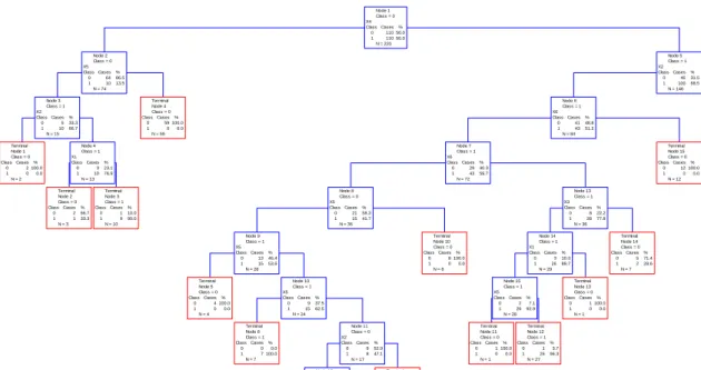 Gambar 2. Plot Relative Cost dan Banyaknya Simpul Terminal 