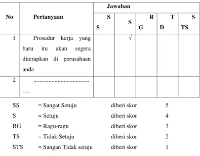 Tabel 2.1 Contoh Tabel Checklist 