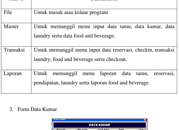 Gambar 5.10. Form Data Kamar 