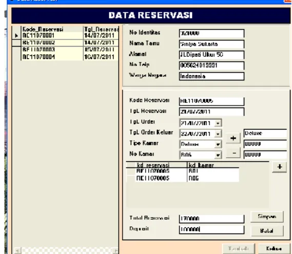 Gambar 5.12. Form Data Reservasi 