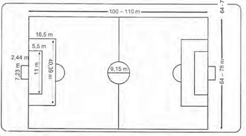 Gambar 1.11 Bentuk dan ukuran lapangan sepak bola
