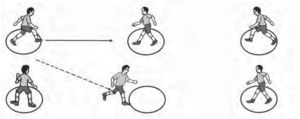 Gambar 1.15. Teknik menendang dan menghentikan bola.
