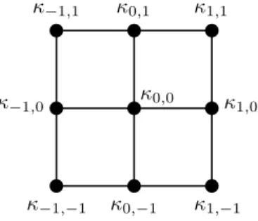 Fig. 1. Dierence star for mixed second partial derivatives