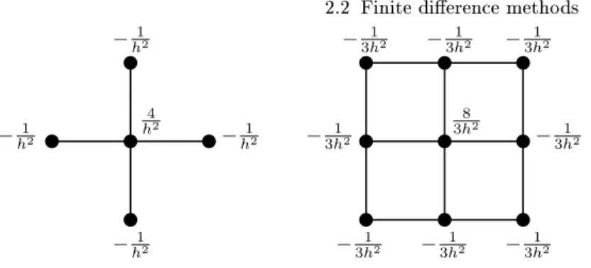 Fig. 2. Five-point and nine-point dierence stars for the approximation of the dierential operator −∆ in two space dimensions