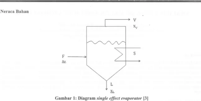 Gambar 1: Diagram single effect evaporator [3]
