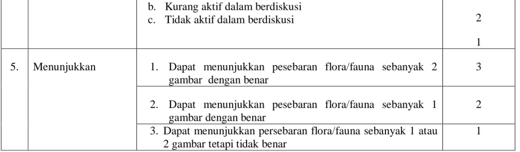 gambar  dengan benar 