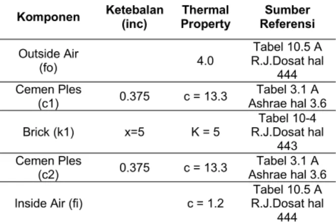 Tabel 6. Tabel Beban Panas dari Kaca Lantai Beban panas (Btu/H)