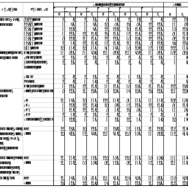 Tabel 3.1 Informasi Responden Studi EHRA di Kabupaten Wajo Tahun 2014 