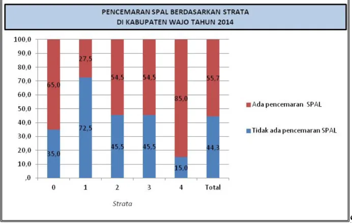 Tabel  3.4  Area Beresiko Genang an Air Berdasarkan Hasil Studi       EHRA 