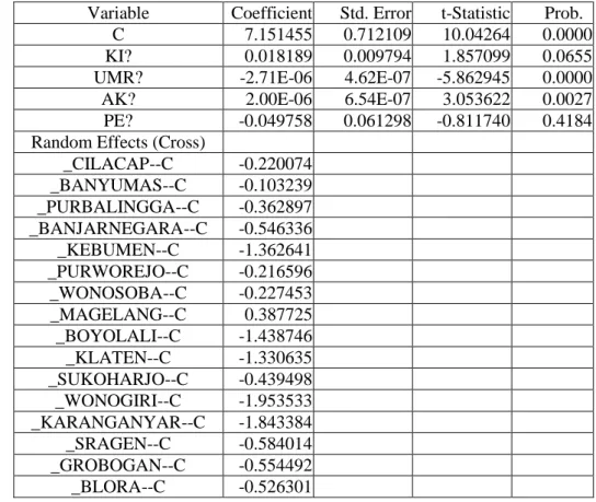 Tabel 4.3 Hasil Uji Regresi Data Panel dengan Random Effect  Variable  Coefficient  Std