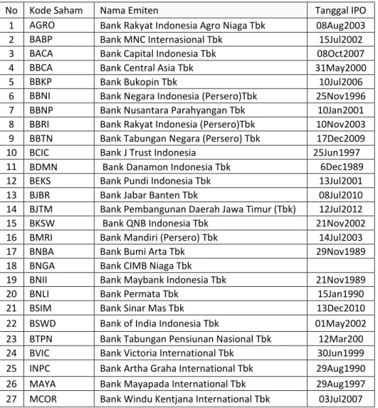 Tabel 2: Daftar perusahaan pengamatan 2010-2015