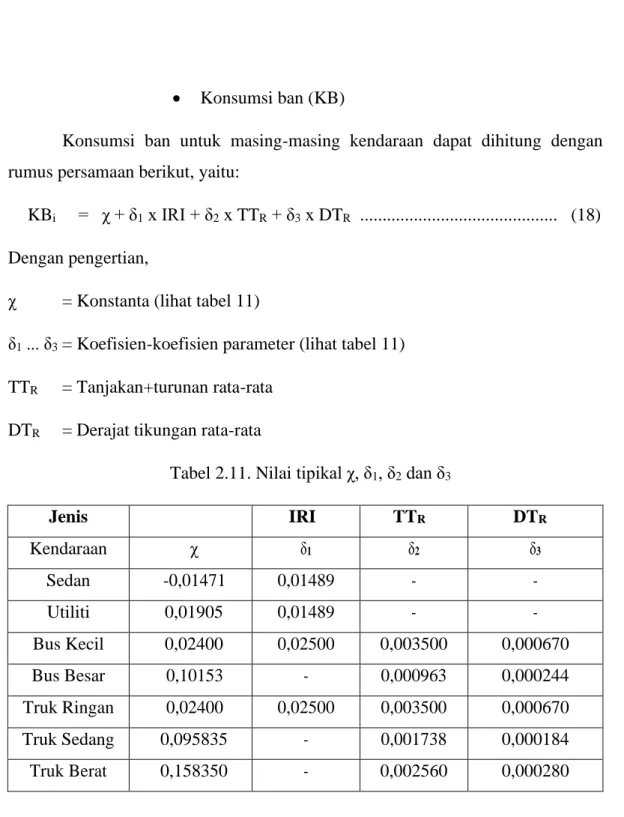 Tabel 2.11. Nilai tipikal χ, δ 1 , δ 2  dan δ 3