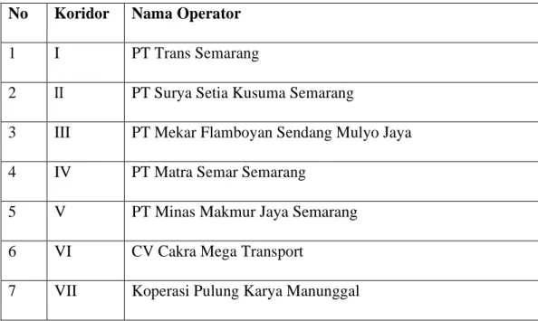 Tabel 2.13. Daftar Operator Bus Rapid Transit (BRT) Trans Semarang  No  Koridor  Nama Operator 