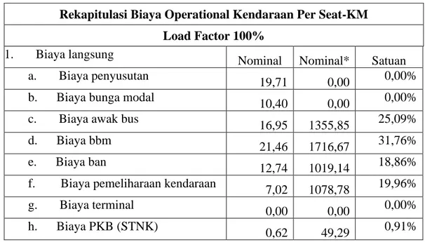 Perhitungan Biaya Operasional Kendaraan BRT (Bus Rapid Transit)