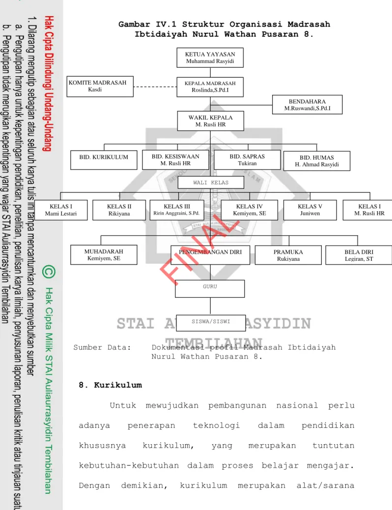 Gambar IV.1 Struktur Organisasi Madrasah  Ibtidaiyah Nurul Wathan Pusaran 8. 