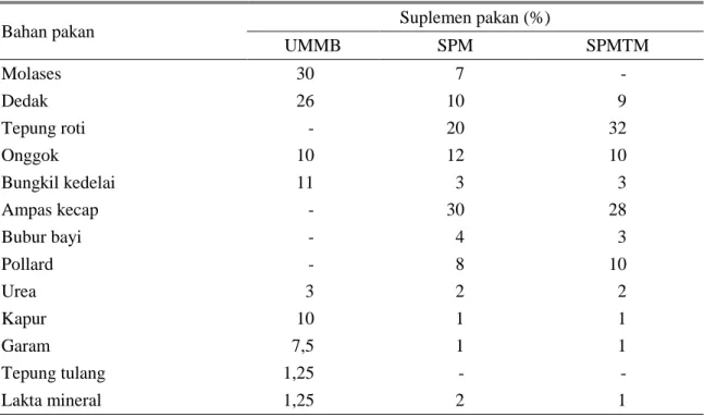 Tabel 1. Komposisi bahan untuk menyusun suplemen pakan UMMB, SPM dan SPMTM 