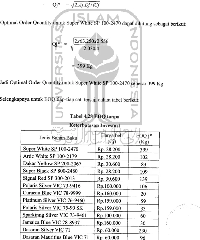 Tabel 4.28 EOQ tanpa