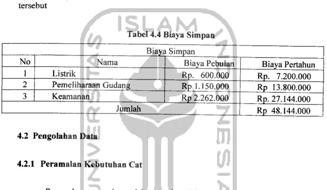 Tabel 4.4 Biaya Simpan