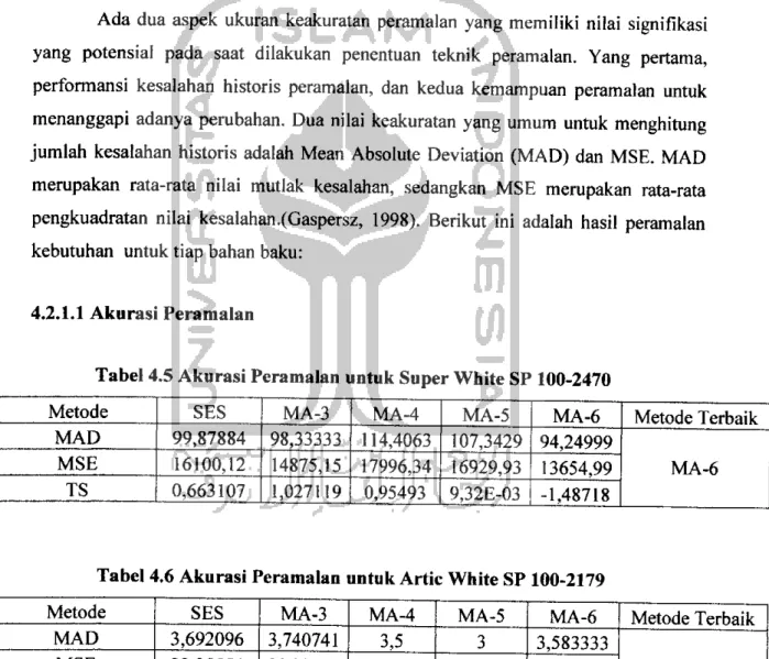 Tabel 4.5 Akurasi Peramalan untuk Super White SP 100-2470