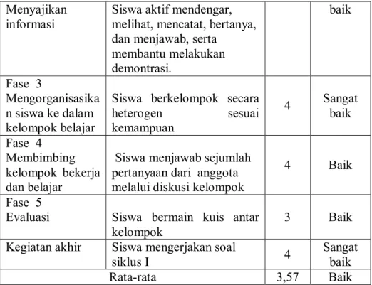 Tabel 4.12  Nilai dan Analisis Nilai Hasil Belajar Siswa Siklus II 