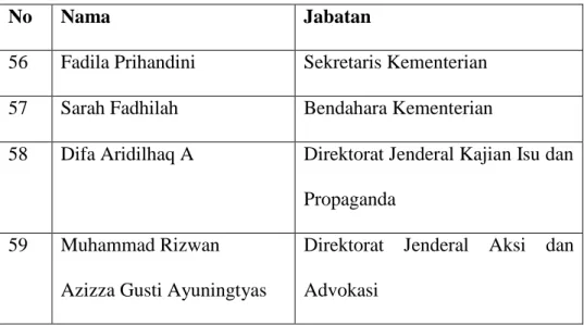 Tabel 4.2 Struktur Organisasi Korkom IMM UMY 