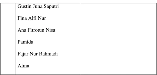 Tabel 4. 4 Struktur Kepengurusaan UKM Tapak Suci UMY 