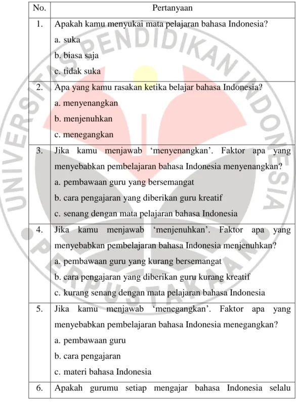 Tabel 3.5  Angket Pratindakan 