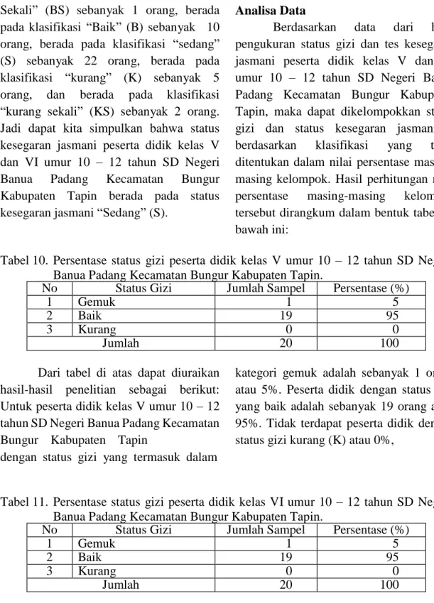 Tabel 10.  Persentase  status  gizi  peserta  didik  kelas  V  umur  10  –  12  tahun  SD  Negeri  Banua Padang Kecamatan Bungur Kabupaten Tapin