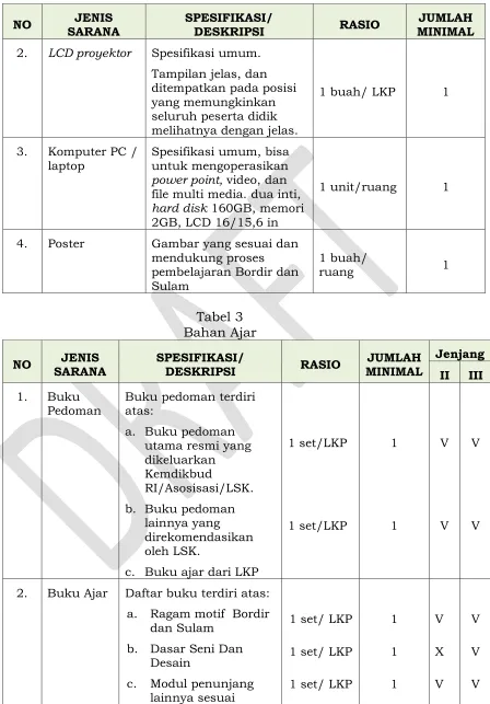 Gambar yang sesuai dan 