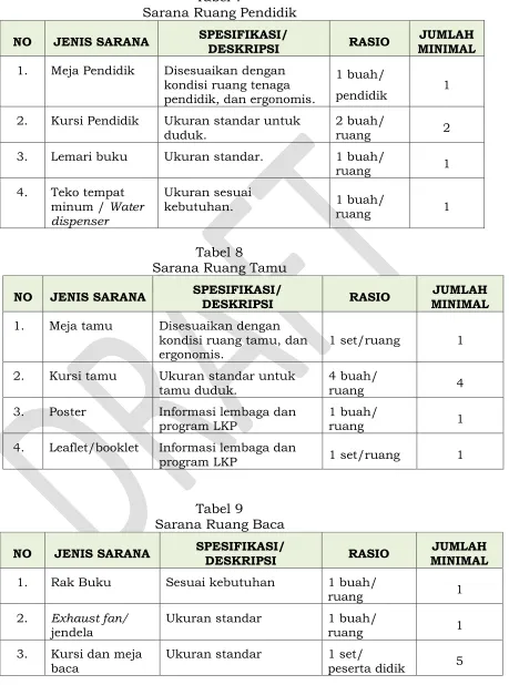 Tabel 7 Sarana Ruang Pendidik 