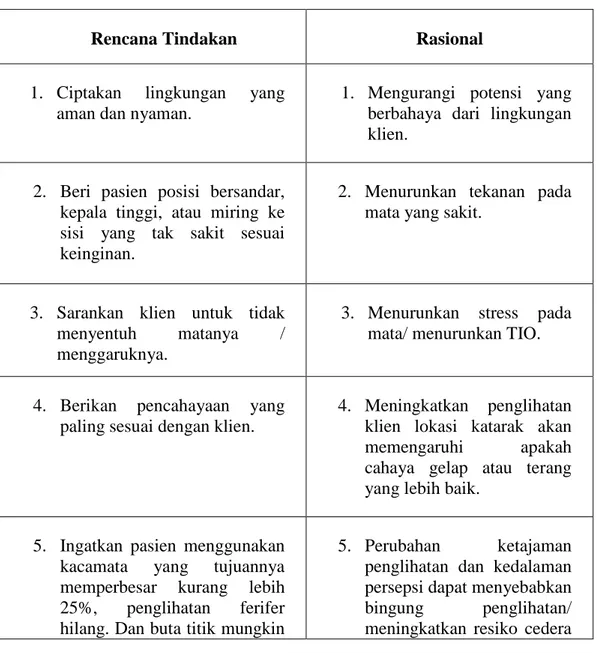 Tabel 2. Rencana Tindakan Konsep Dasar Asuhan Keperawatan 