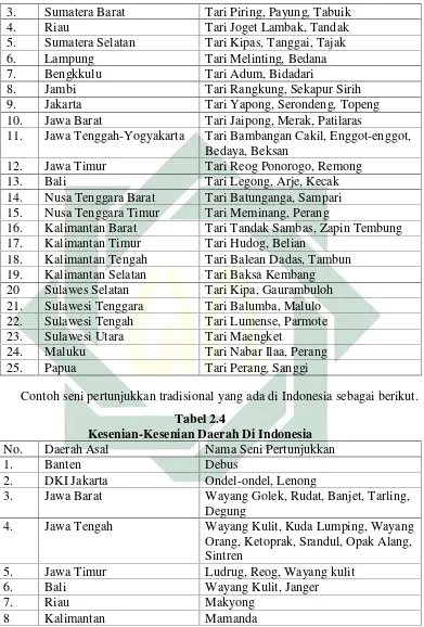 Tabel 2.4 Kesenian-Kesenian Daerah Di Indonesia