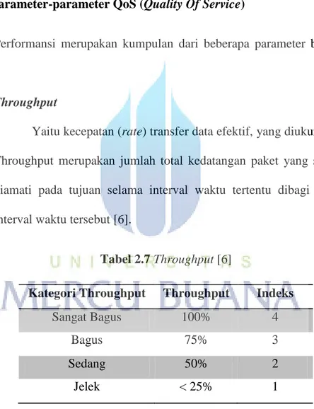 Tabel 2.7 Throughput [6] 