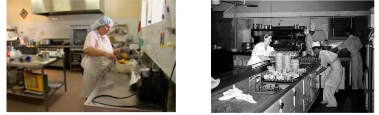Gambar  4.  Layout dapur umum yang tertata di Amerika 