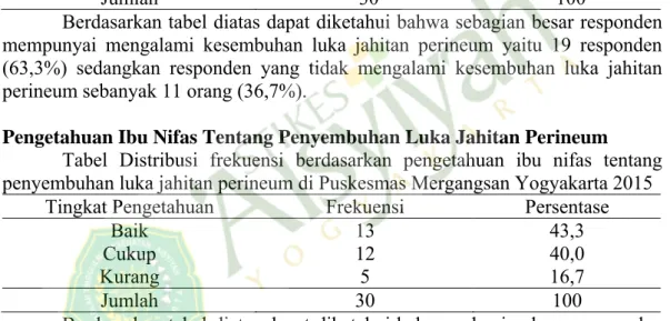 Tabel Distribusi frekuensi berdasarkan status gizi ibu nifas tentang  penyembuhan luka jahitan perineum di Puskesmas Mergangsan Yogyakarta 2015 