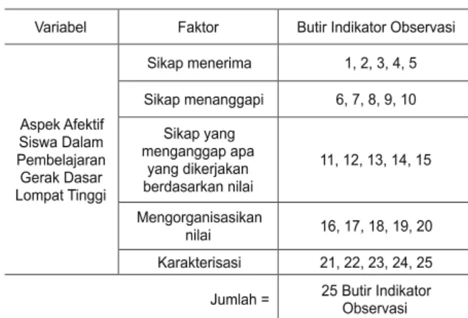 Tabel 2. Kisi-kisi Instrumen Penelitian