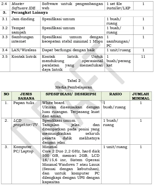 Tabel 2 Media Pembelajaran  