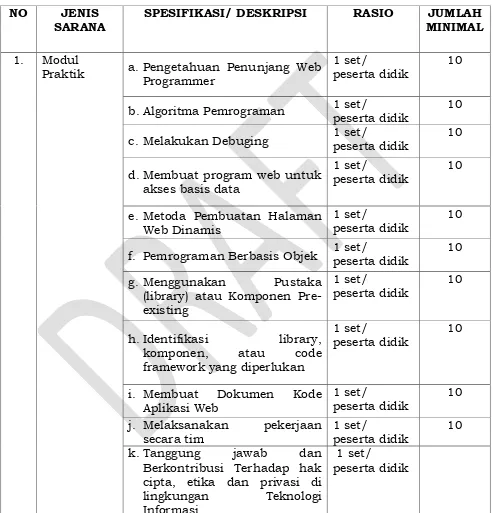 Tabel 4 Modul Praktik 