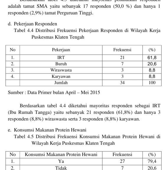 Tabel  4.5  Distribusi  Frekuensi  Konsumsi  Makanan  Protein  Hewani  di  Wilayah Kerja Puskesmas Klaten Tengah 