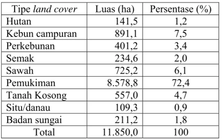 Tabel 8  Tata guna lahan di Kotamadya Bogor tahun 2007. 