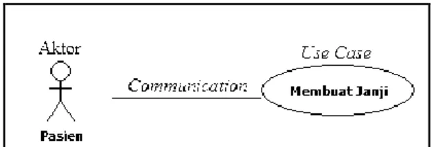 Gambar 2.5 Contoh use case diagram  (T. Sumarta, B. S. 2004)  