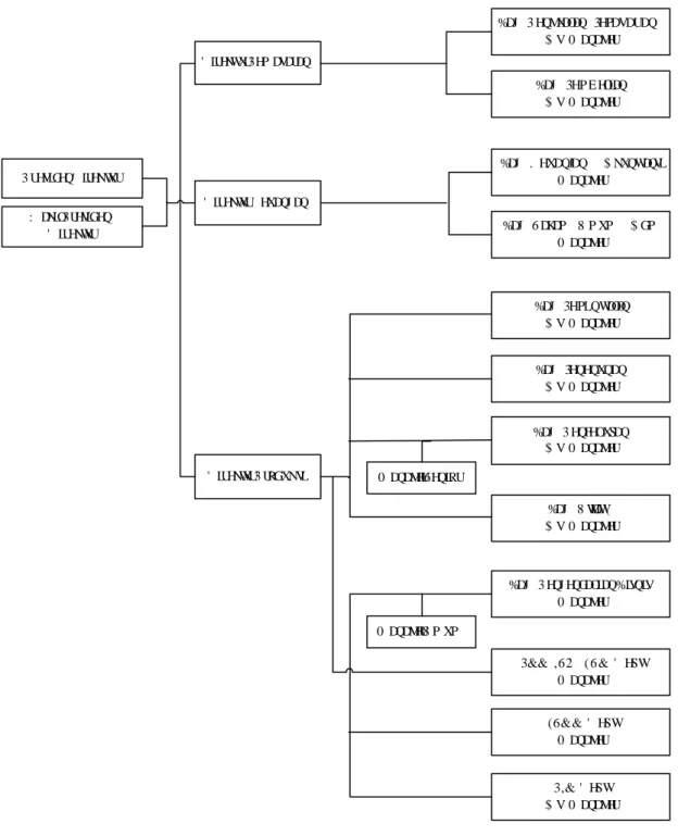 Gambar 4.1 Struktur Organisasi PT. Centex 