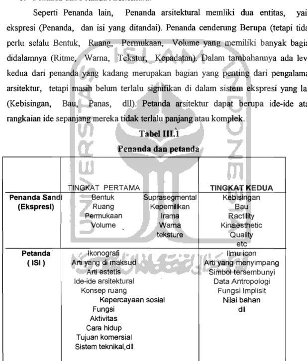 Tabel lILt  Penanda dan petanda 