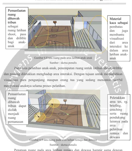 Gambar 6.8 tata ruang pada area latihan anak-anak 