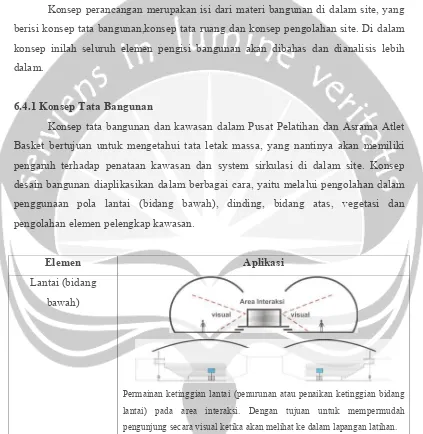 Gambar 6.6 hubungan ruang pada area pengelola 