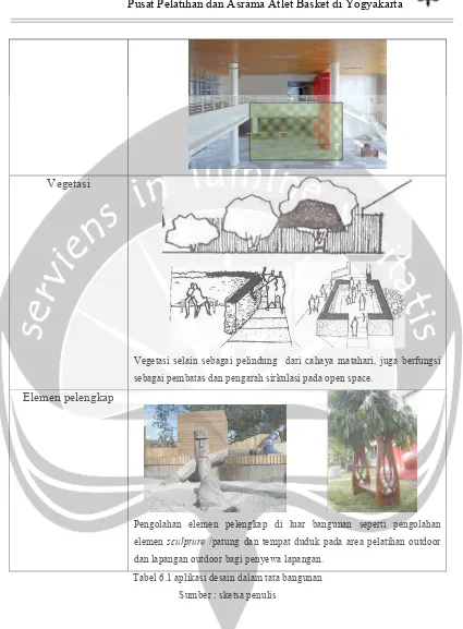 Tabel 6.1 aplikasi desain dalam tata bangunan 