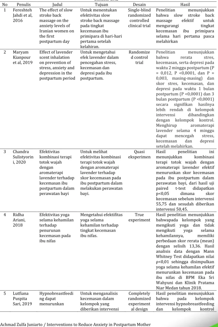Tabel 1  Sintesis Grid 