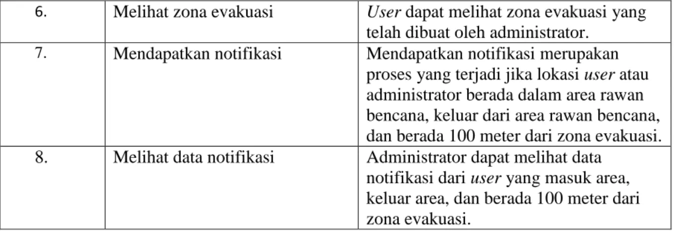 Tabel di MySql  a.  Tabel admin 