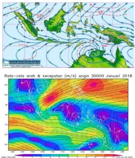 Gambar 9.  Normal Angin Lapisan 3000 ft dan Rata-rata angin 3000ft Januari 2018      (Sumber: http://www.esrl.noaa.gov/ dan BMKG) 