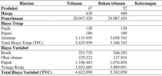Tabel 2. Cash Flow Usahatani Padi 